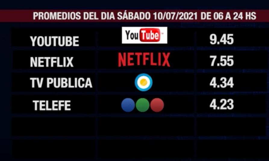 Promedio SMAD Sábado 10 de julio de 6 a 24