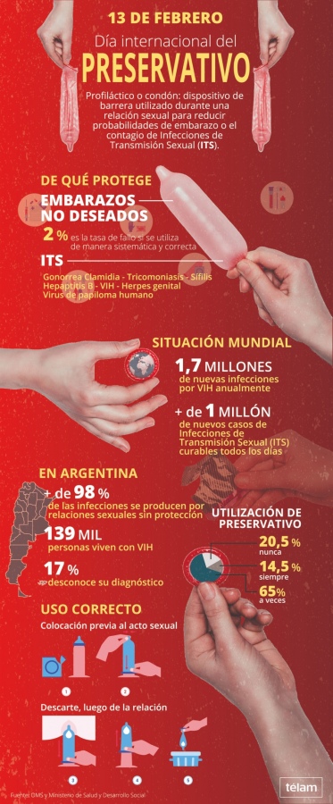 13 de febrero Da Internacional del Condn Infografa 