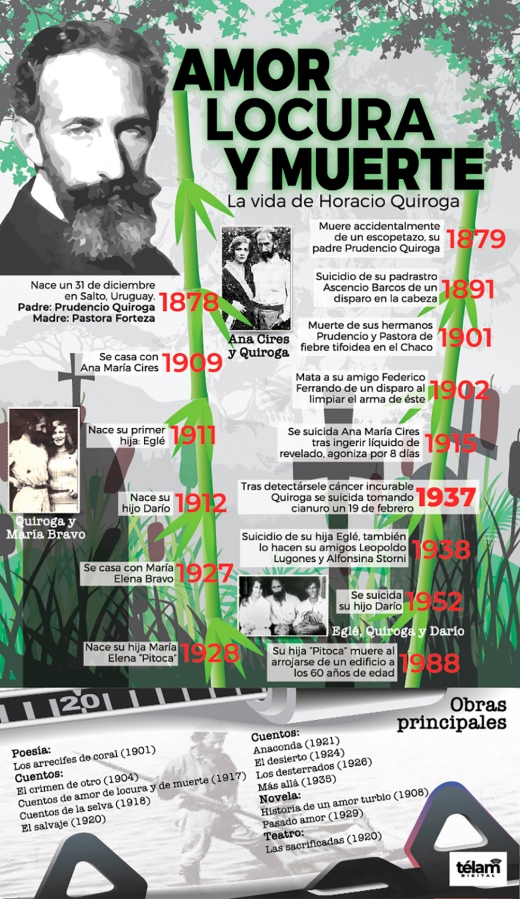 Infografia sobre Horacio Silvestre Quiroga cuando se cumplen 85 aos de su muerte 