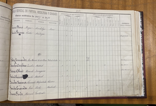 Registro de matrícula del curso 1897-98. Picasso se inscribe en dos asignaturas: Dibujo del antiguo y ropajes y Paisaje (sección elemental)