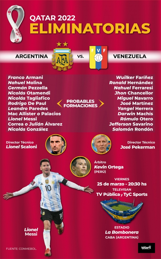 La formacin de la seleccin argentina previo al mundial 